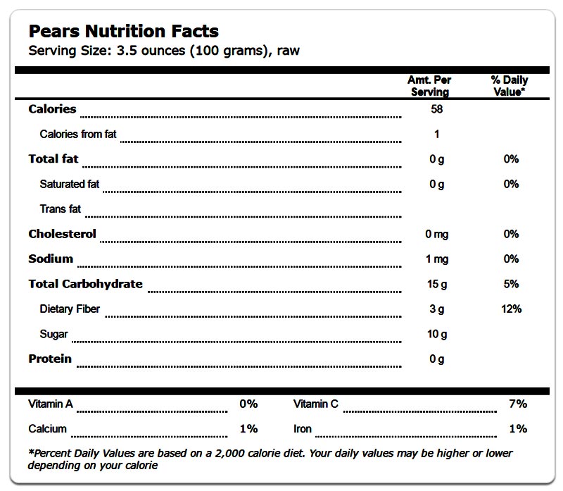 Pears Health Benefits And Nutrition Facts