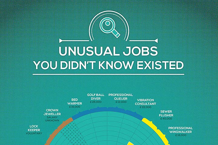 Unusual Jobs You Didn’t Know Exist