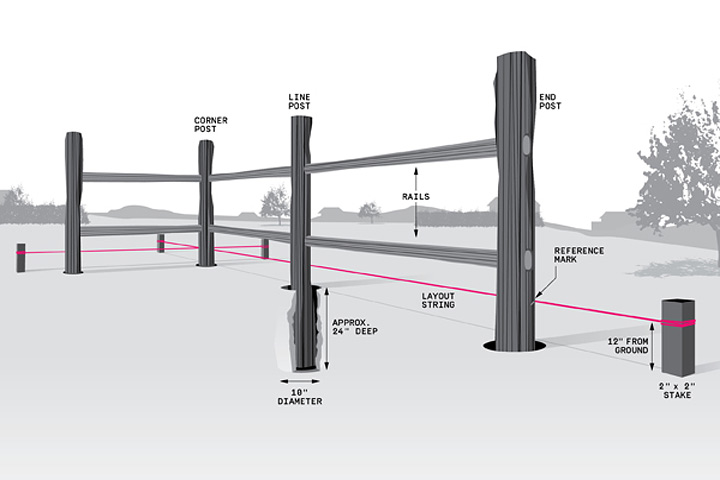 DIY – Simple Split-Rail Fence