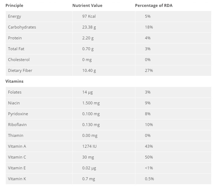 Granadilla - Passion Fruit: Nutrition Facts