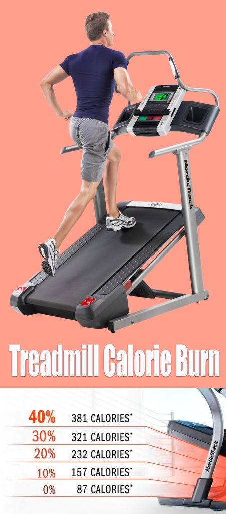 Treadmill Calorie Burn